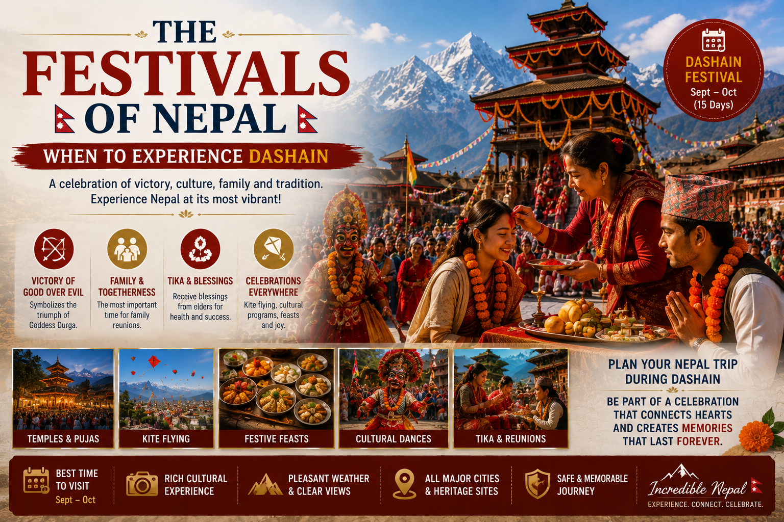 The Festivals of Nepal: When to Experience Dashain